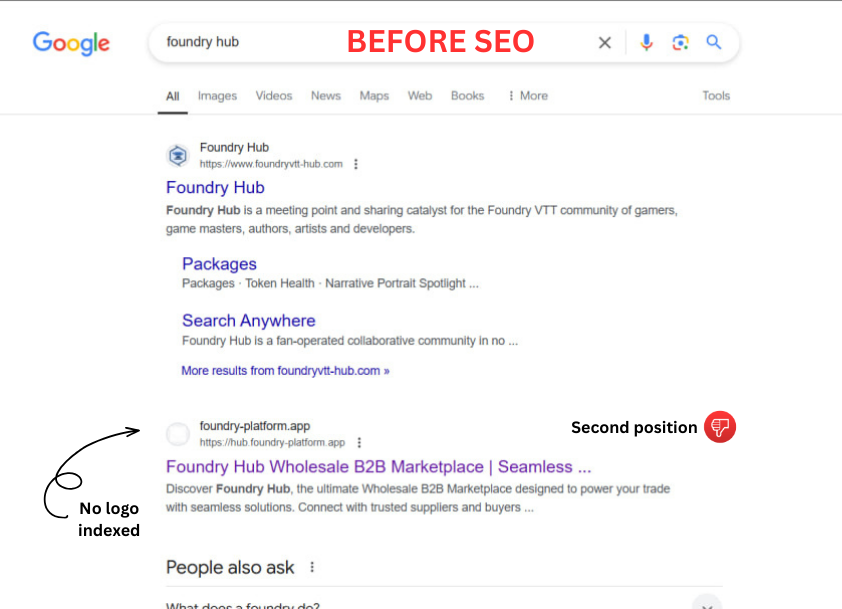 Before SEO: Foundry Hub’s B2B marketplace in second position for the Google search “foundry hub,” without its brand logo.
